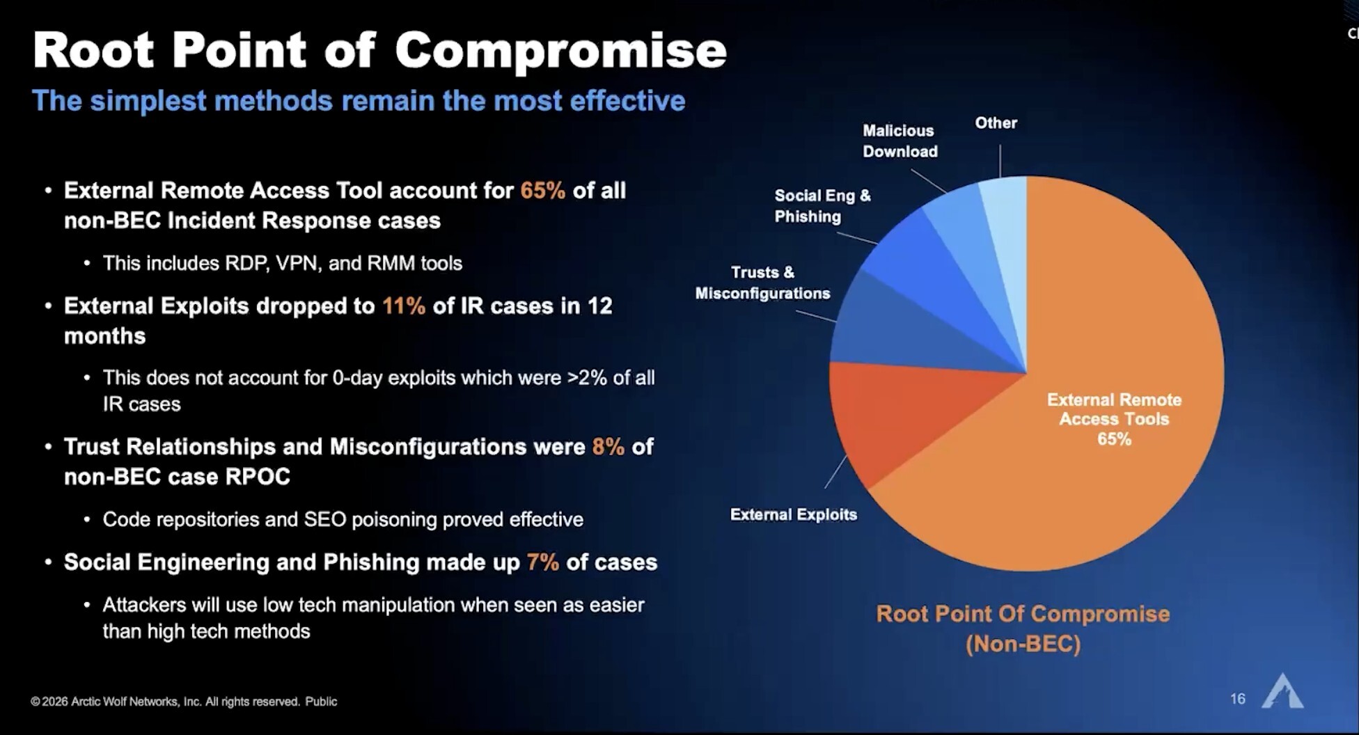 5Artctic Wolf - Sicra4