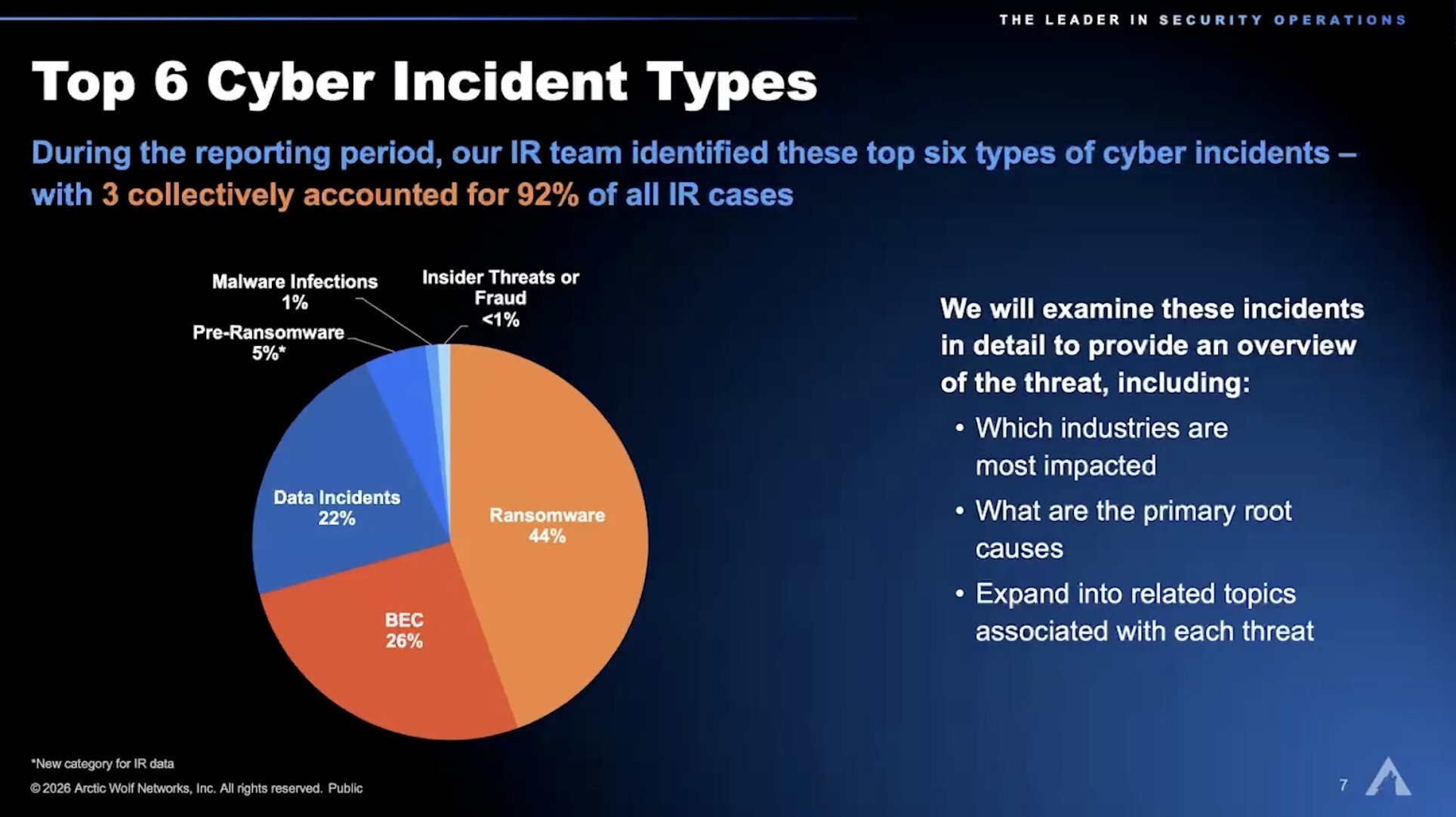 Artctic Wolf - Sicra1