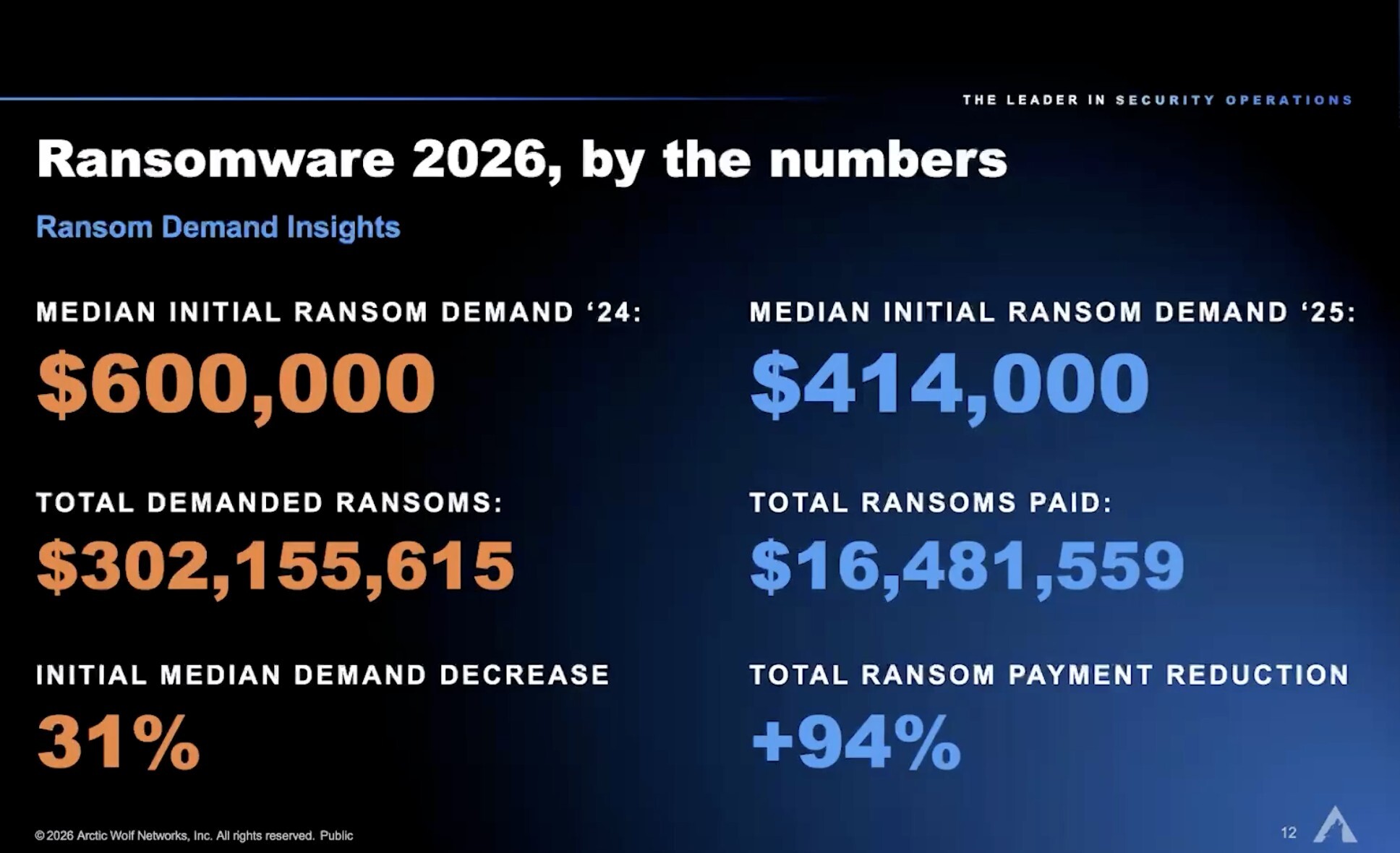 Artctic Wolf - Sicra3