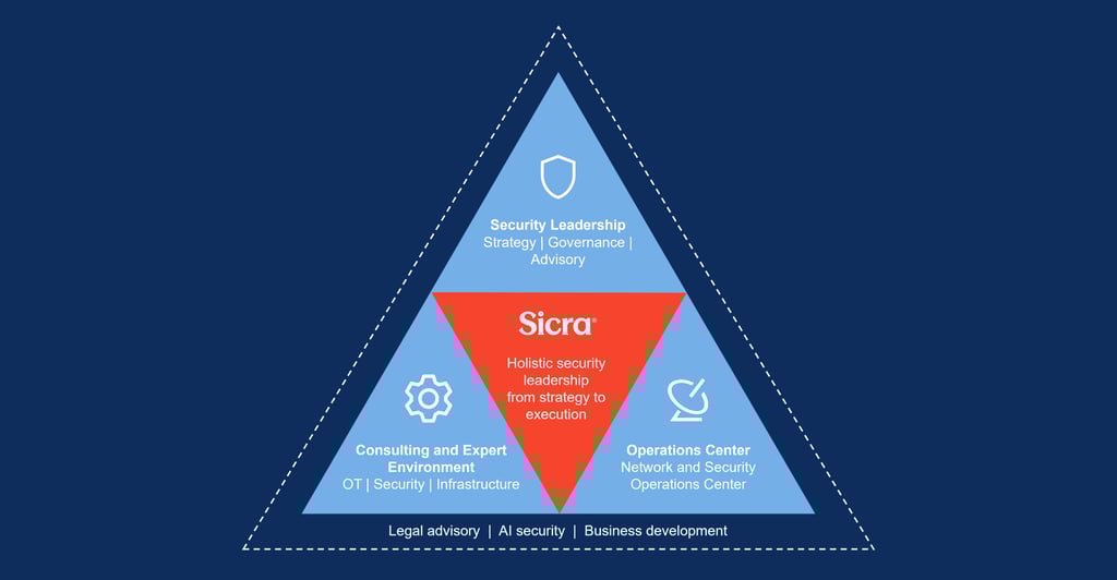 Sicra-Sikkerhetstriangel-engelsk