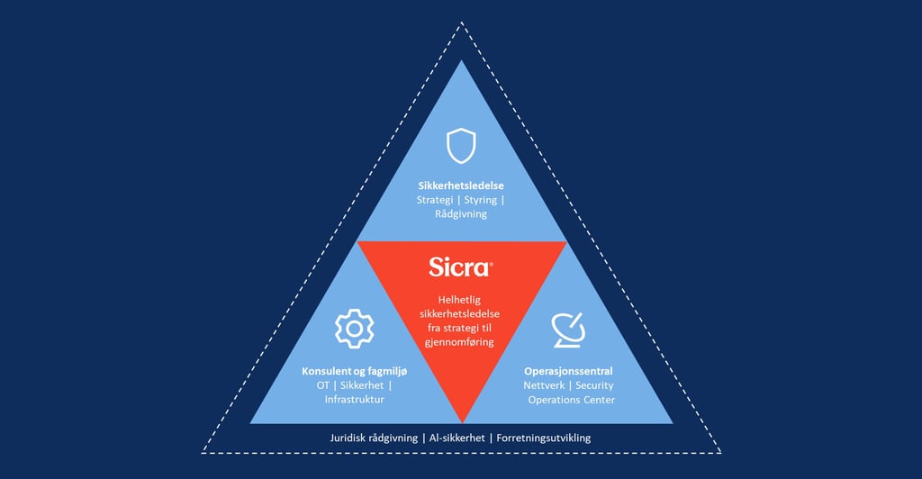Sicra-Sikkerhetstriangel
