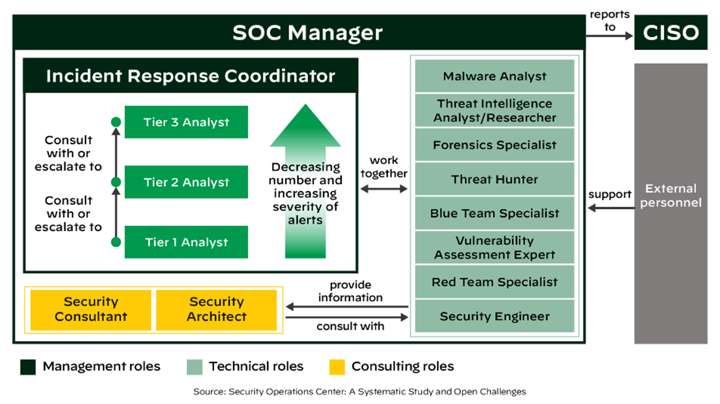 Soc-manager-grafen-Sicra