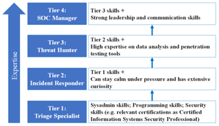 Tier-Sicra