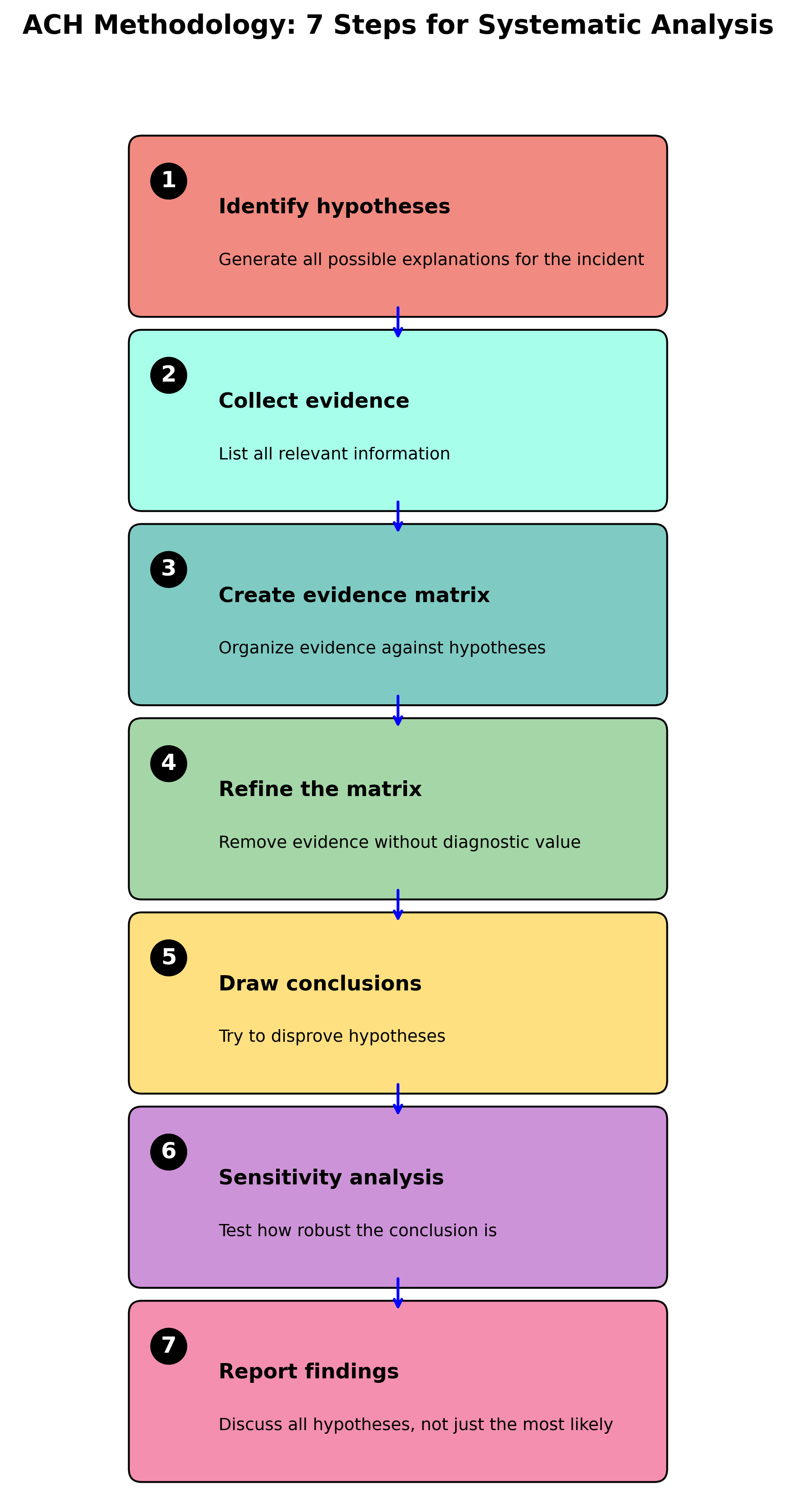 ach_matrix_steps_english_transparent