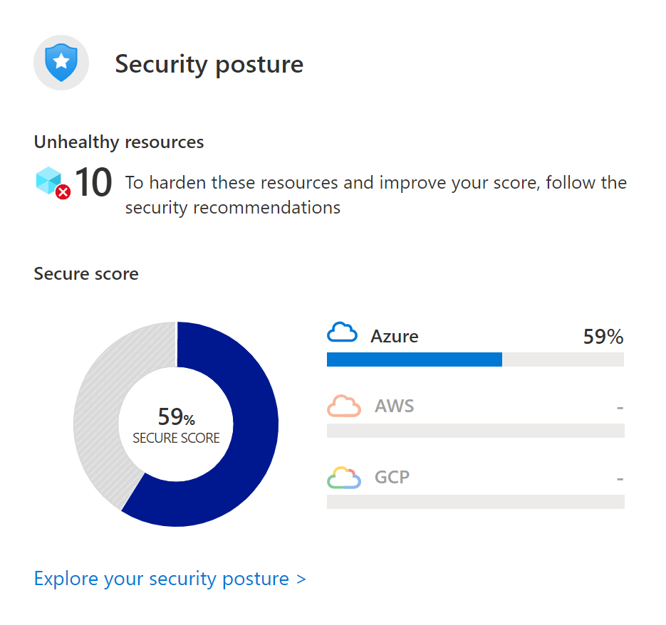 Microsoft Defender for Cloud Secure Score