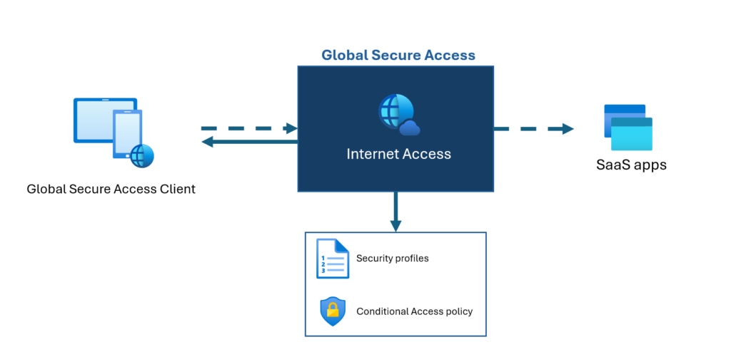 alt=Entra Internet Access